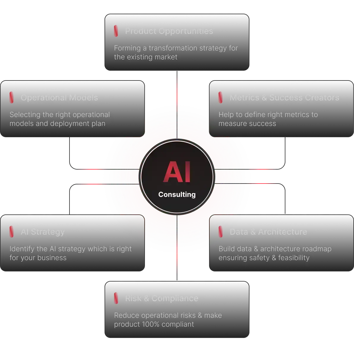 Strategic AI Enablement & Consulting — service illustration