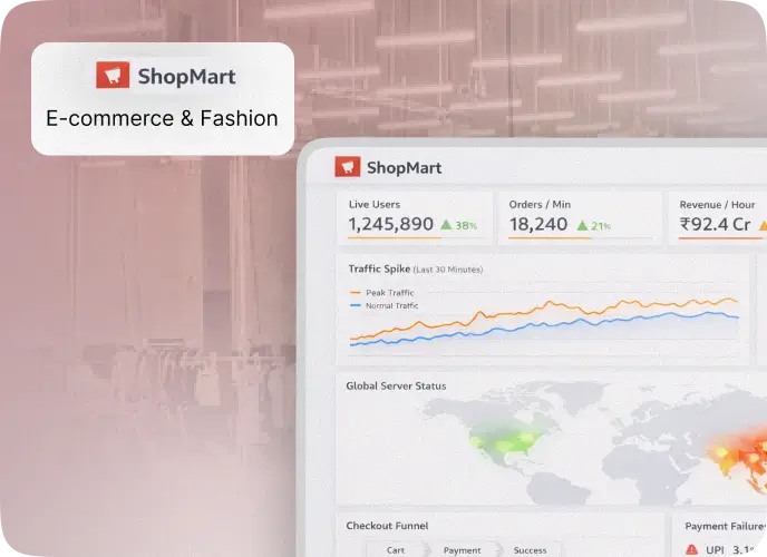 Scalable Retail Transformation for a Global E-Commerce Leader