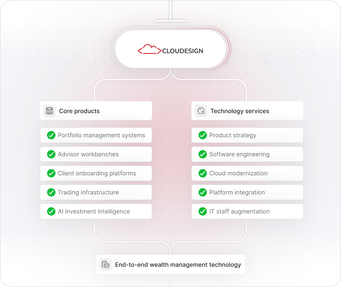 Cloudesign wealth management technology — core products and technology services