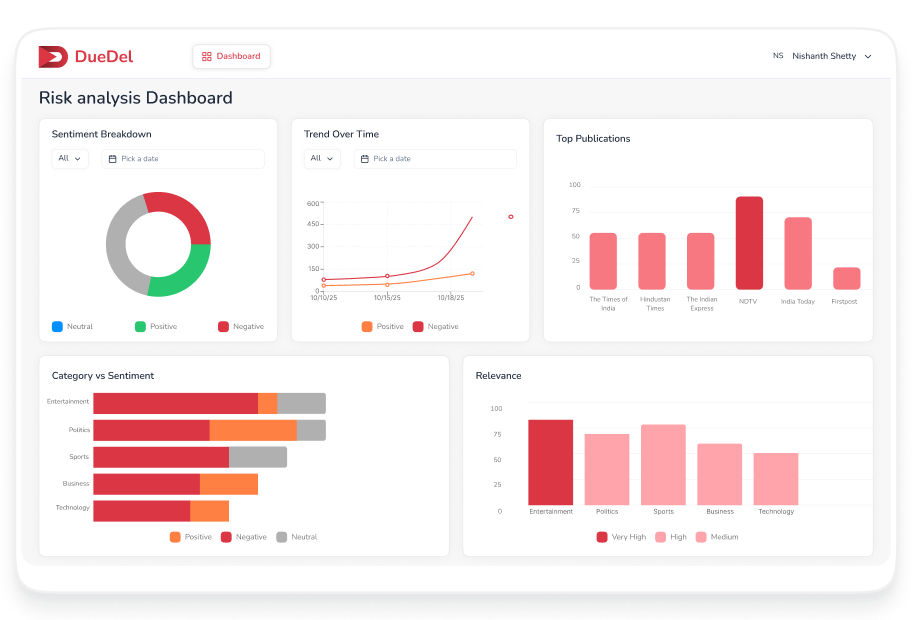 DueDel platform screenshot